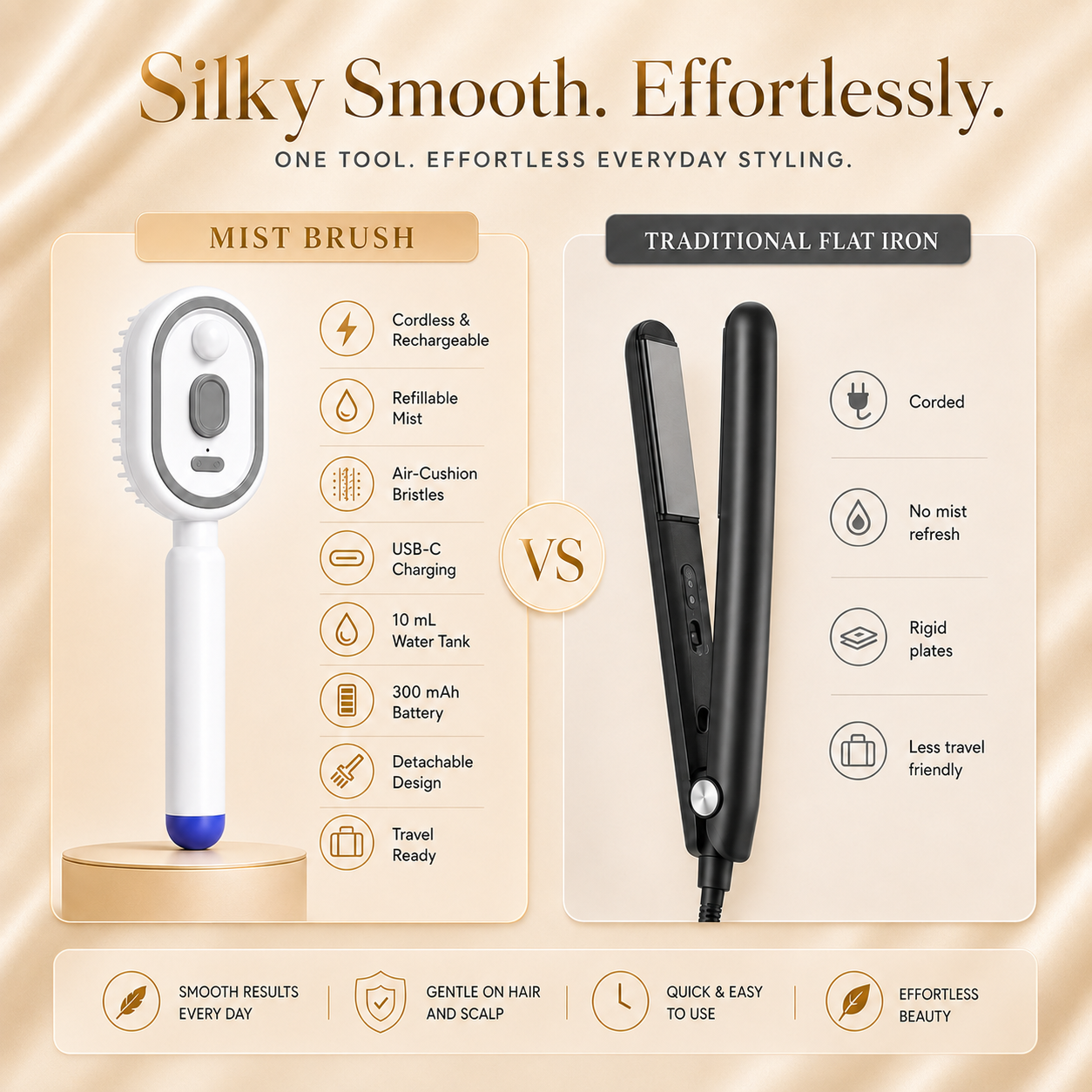Electric Hairbrush Straightener